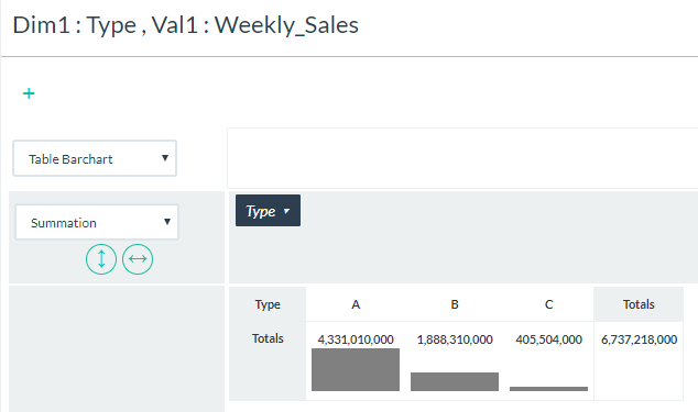 Store Type -Total