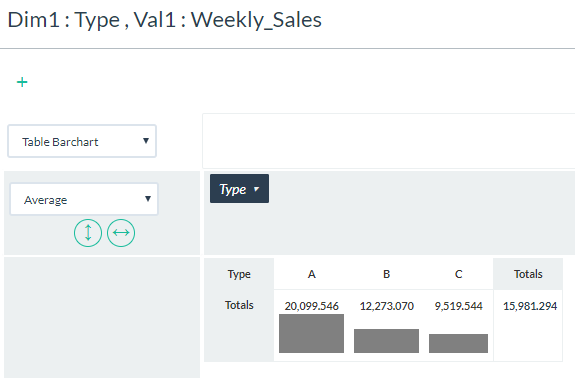 Store Type - Average